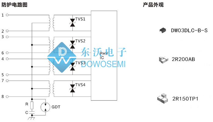 千兆以太網(wǎng)(wǎng)口防護(hù)方案.jpg