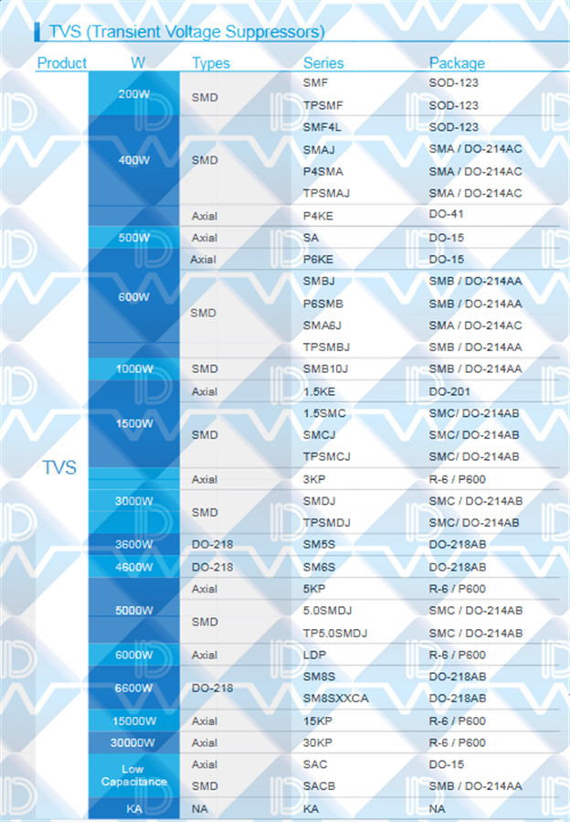 TVS瞬態(tài)(tài)抑制二極管型號.jpeg
