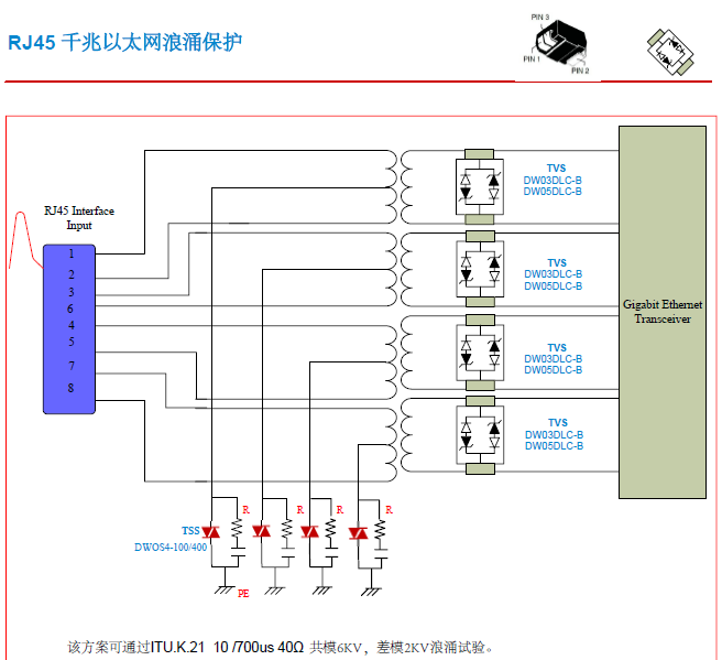 RJ45千兆以太網(wǎng)(wǎng)接口ESD靜電浪涌保護方案圖.png