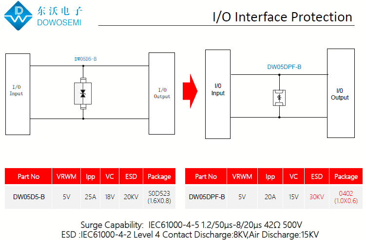 I、O接口ESD靜電浪涌防護(hù)方案.png
