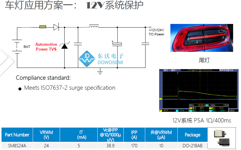 12V系統(tǒng)車(chē)燈浪涌防護(hù)方案設(shè)計.jpg