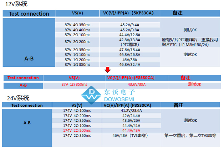 車(chē)載行車(chē)記錄儀EMC浪涌防護(hù)設(shè)計(jì)方案4.jpg