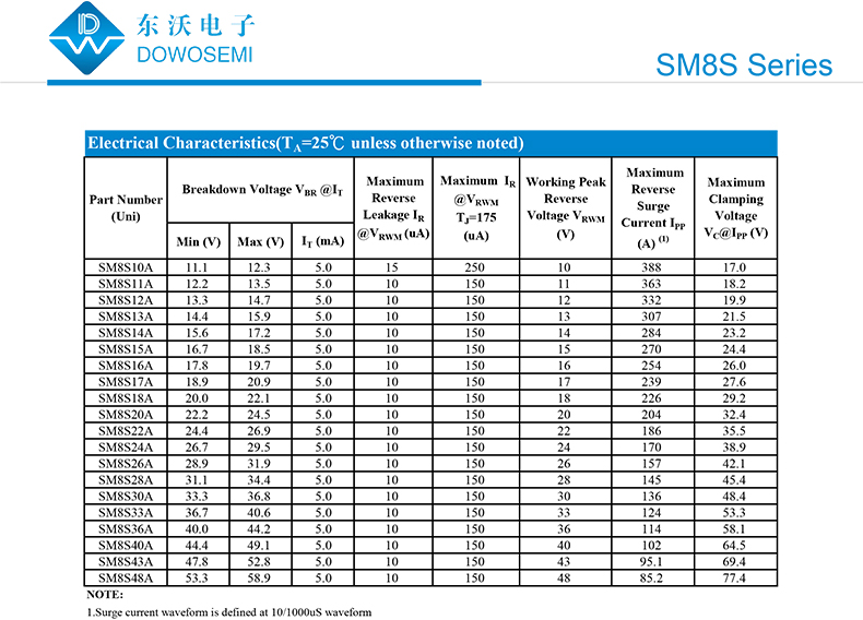 瞬態(tài)(tài)抑制二極管.jpg