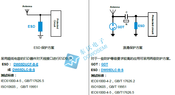 天線(xiàn)接口（RF-口）保護(hù).jpg