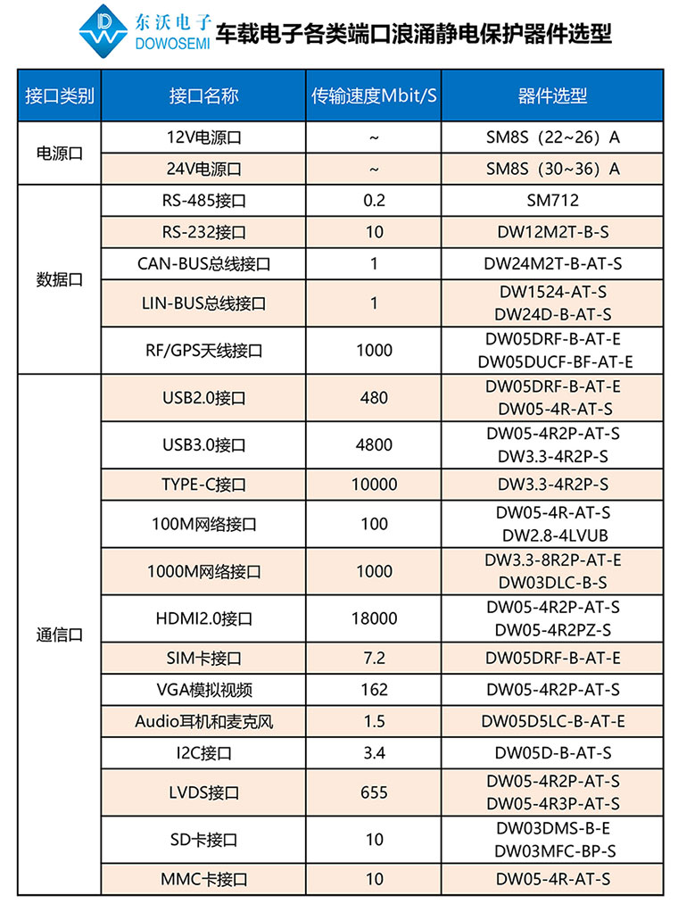 車(chē)載電子各類(lèi)端口浪涌靜電保護(hù)器件選型.jpg