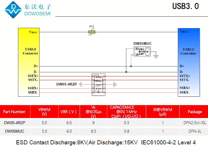 USB3.0接口靜電浪涌保護(hù)，為PC安全護(hù)航.png