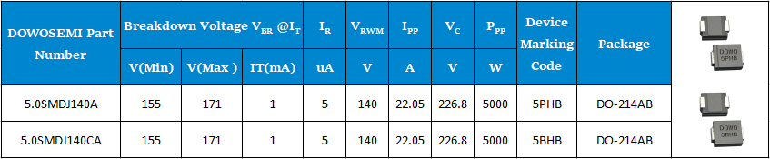 5.0SMDJ140A、5.0SMDJ140CA參數(shù).png