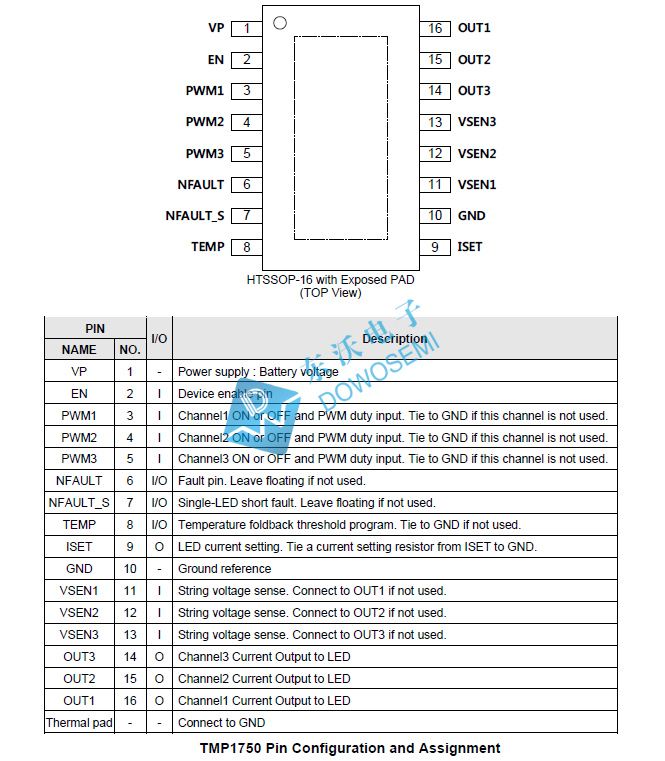 TMP1750線(xiàn)性L(fǎng)ED驅(qū)動(dòng)器-.jpg