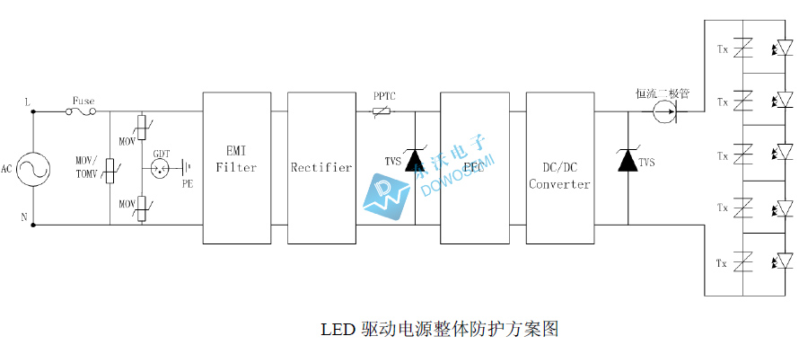 LED驅(qū)動(dòng)電源浪涌保護方案設(shè)計圖.jpg