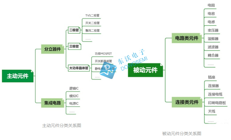 主動(dòng)(dòng)元件和被動(dòng)(dòng)元件.jpg