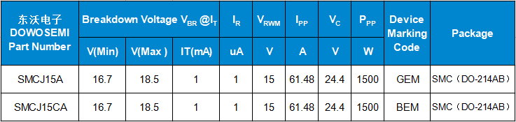 SMCJ15A、SMCJ15CA參數(shù).png