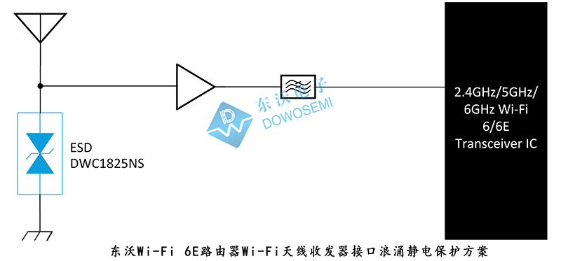 東沃Wi-Fi 6E路由器Wi-Fi天線(xiàn)收發(fā)(fā)器接口浪涌靜電保護(hù)方案.jpg