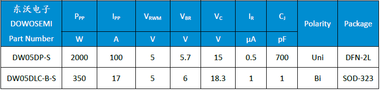 DW05DP-S、 DW05DLC-B-S.png