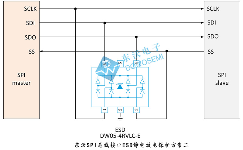 東沃SPI總線(xiàn)接口ESD靜電放電保護(hù)方案.jpg