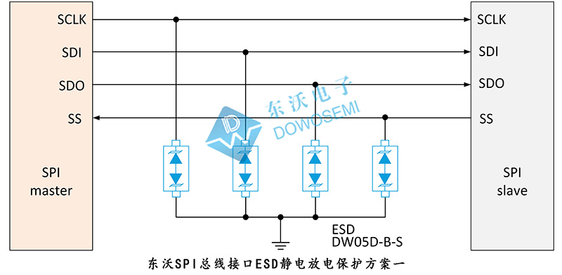 SPI總線(xiàn)接口ESD靜電放電保護(hù)方案.jpg
