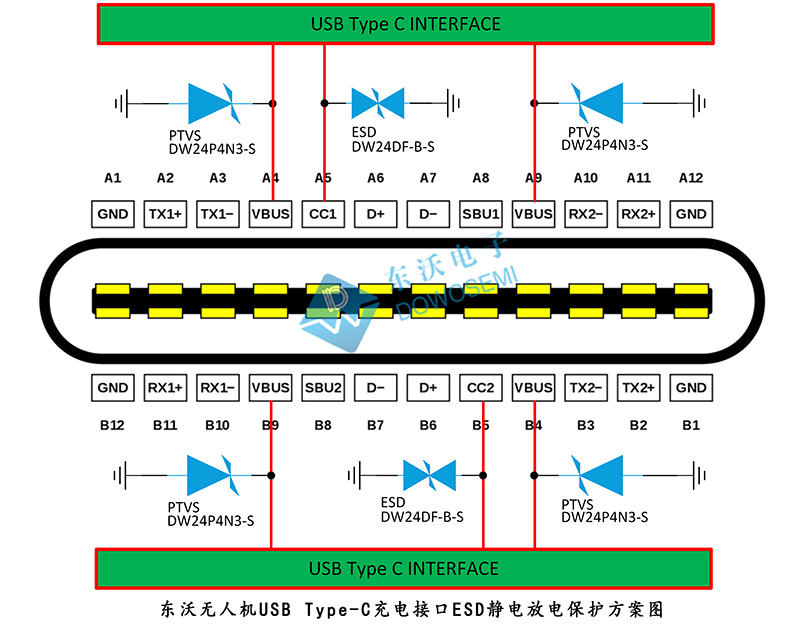 無(wú)(wú)人機(jī)USB Type-C充電接口ESD靜電放電保護(hù)方案.jpg