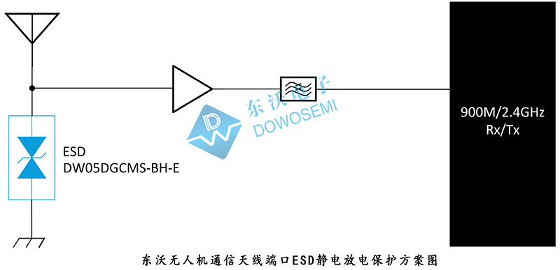 無(wú)(wú)人機(jī)通信天線(xiàn)端口ESD靜電放電保護(hù)方案.jpg