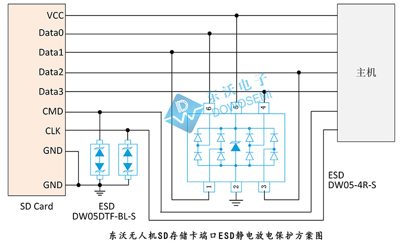 無(wú)(wú)人機(jī)SD存儲(chǔ)卡端口ESD靜電放電保護(hù)方案.jpg
