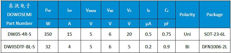 DW05-4R-S、DW05DTF-BL-S.png