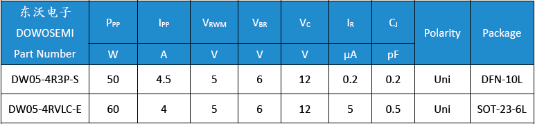 DW05-4R3P-S、DW05-4RVLC-E.png
