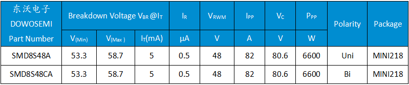SMD8S48A、SMD8S48CA.png