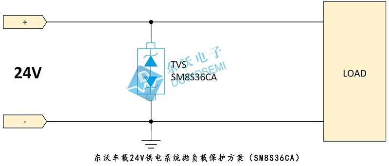 車(chē)載24V供電系統(tǒng)拋負(fù)載保護(hù)方案（SM8S36CA）.jpg