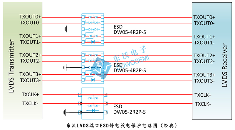 東沃LVDS端口ESD靜電放電保護(hù)電路圖（經(jīng)(jīng)典）.jpg