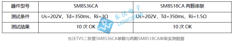 TVS串聯(lián)(lián)實(shí)測數(shù)據(jù).jpg