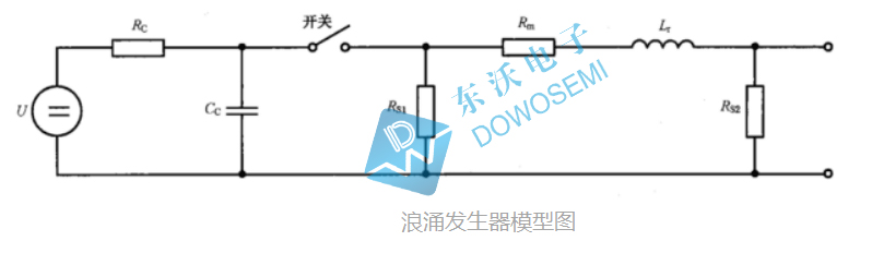 浪涌發(fā)(fā)生器模型.jpg