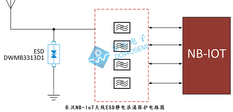NB-IoT天線(xiàn)ESD靜電浪涌保護(hù).jpg