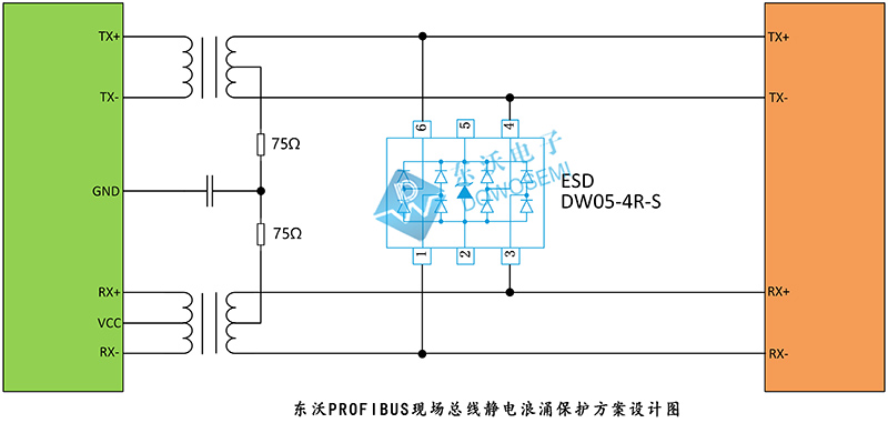 東沃PROFIBUS現(xiàn)場(chǎng)總線(xiàn)靜電浪涌保護(hù)方案.jpg
