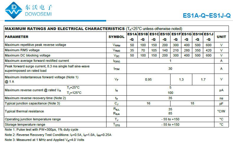 ES1A-Q~ES1J-Q汽車(chē)(chē)級(jí)超快恢復(fù)整流二極管.png