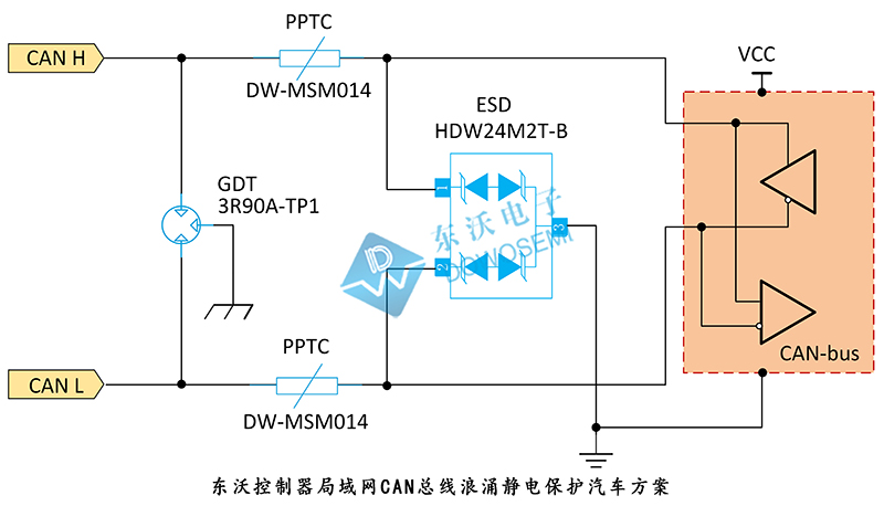 東沃控制器局域網(wǎng)(wǎng)CAN總線(xiàn)浪涌靜電保護(hù)汽車(chē)(chē)方案.jpg